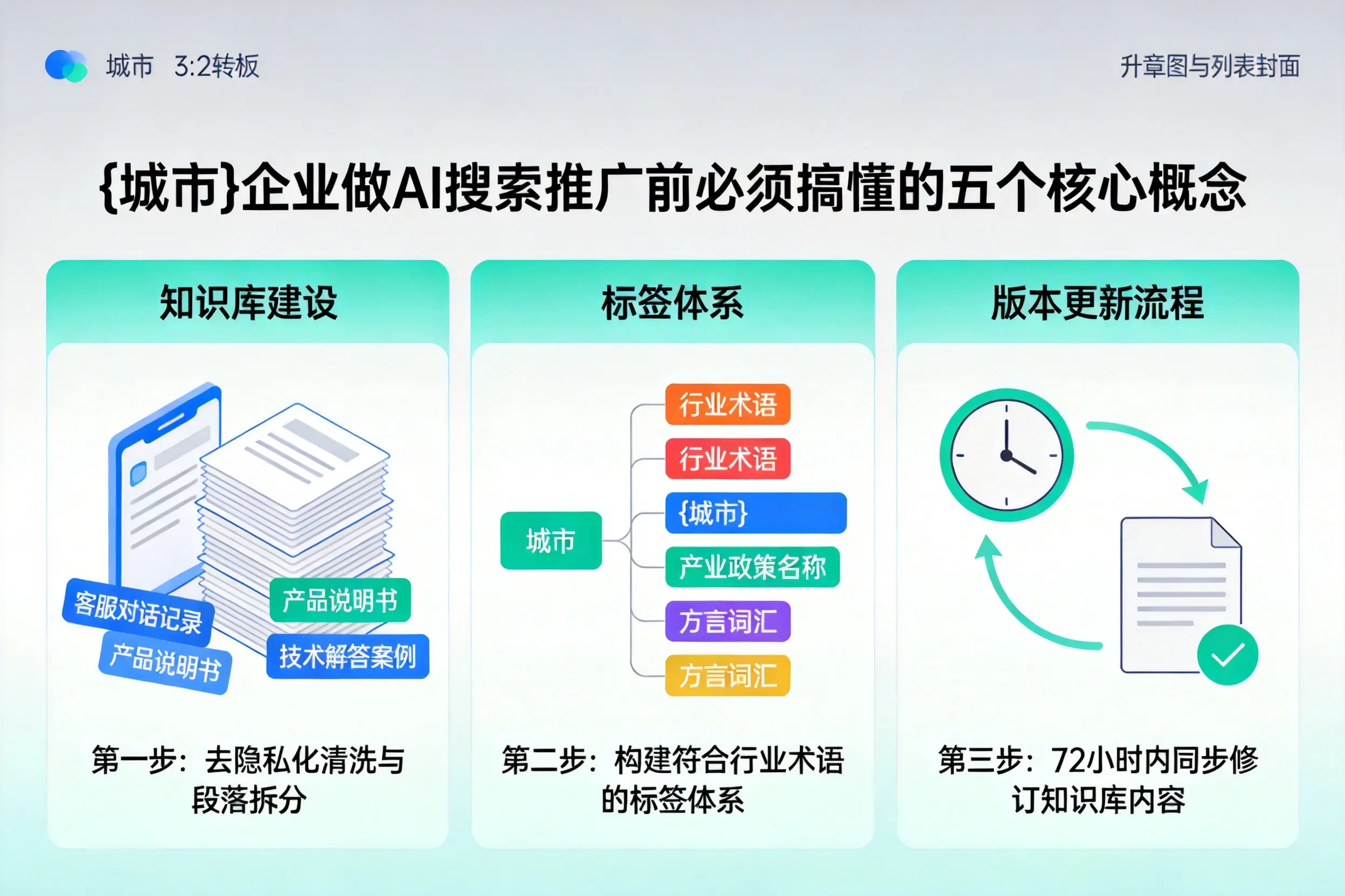 河北企业做AI搜索推广前必须搞懂的五个核心概念